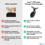 Botox Injections vs EMS Face Massger